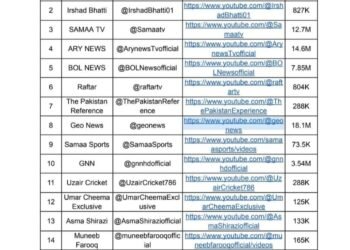 youtube channel list