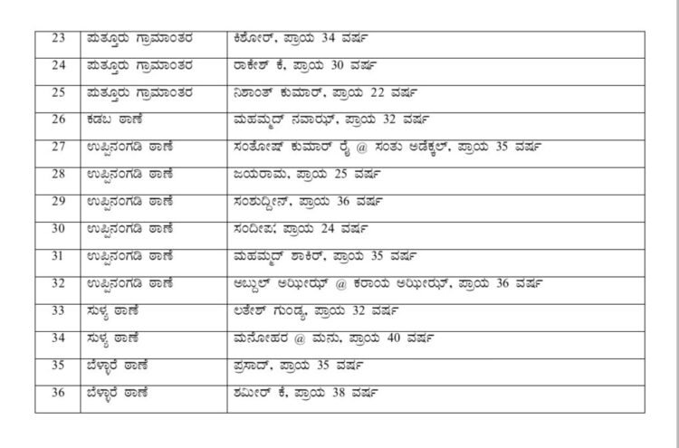 21 ಹಿಂದೂ, 15 ಮುಸ್ಲಿಂ ಮುಖಂಡರ ಗಡಿಪಾರು ಲಿಸ್ಟ್ ರೆಡಿ!! ಯಾರೆಲ್ಲ ಇದ್ದಾರೆ ಪೊಲೀಸ್ ಇಲಾಖೆ ಸಿದ್ಧಪಡಿಸಿದ ಲಿಸ್ಟ್’ನಲ್ಲಿ..??